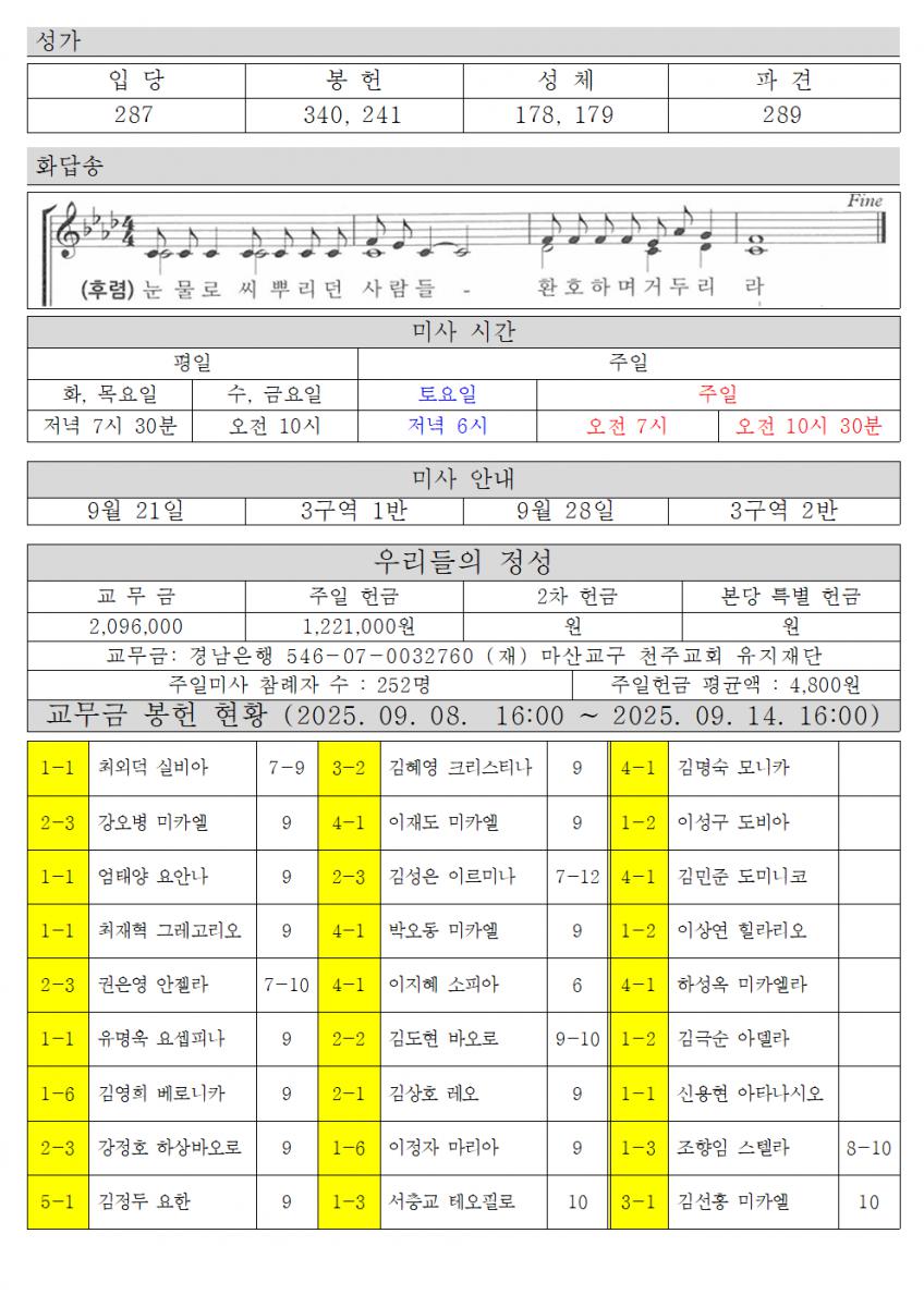 2025년 9월 21일 성 김대건 안드레아 사제와 성 정하상 바오로와 동료 순교자들 대축일002.png.jpg
