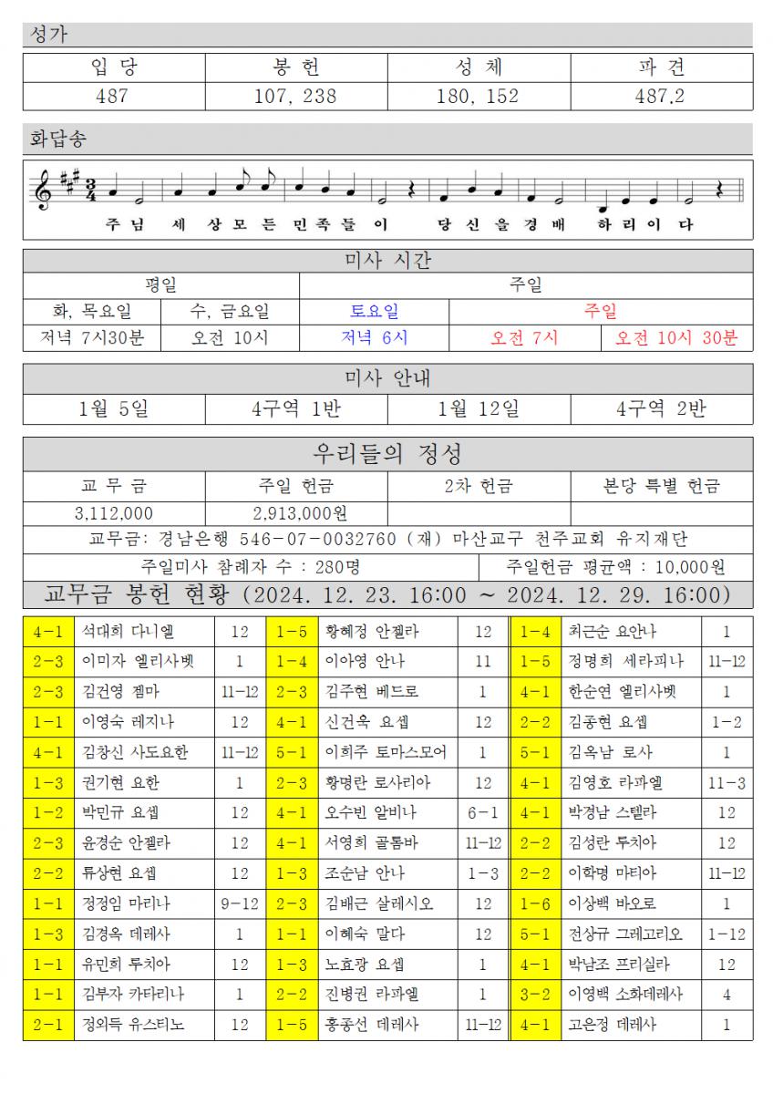 2025년 1월 5일 주님 공현 대축일002.png.jpg