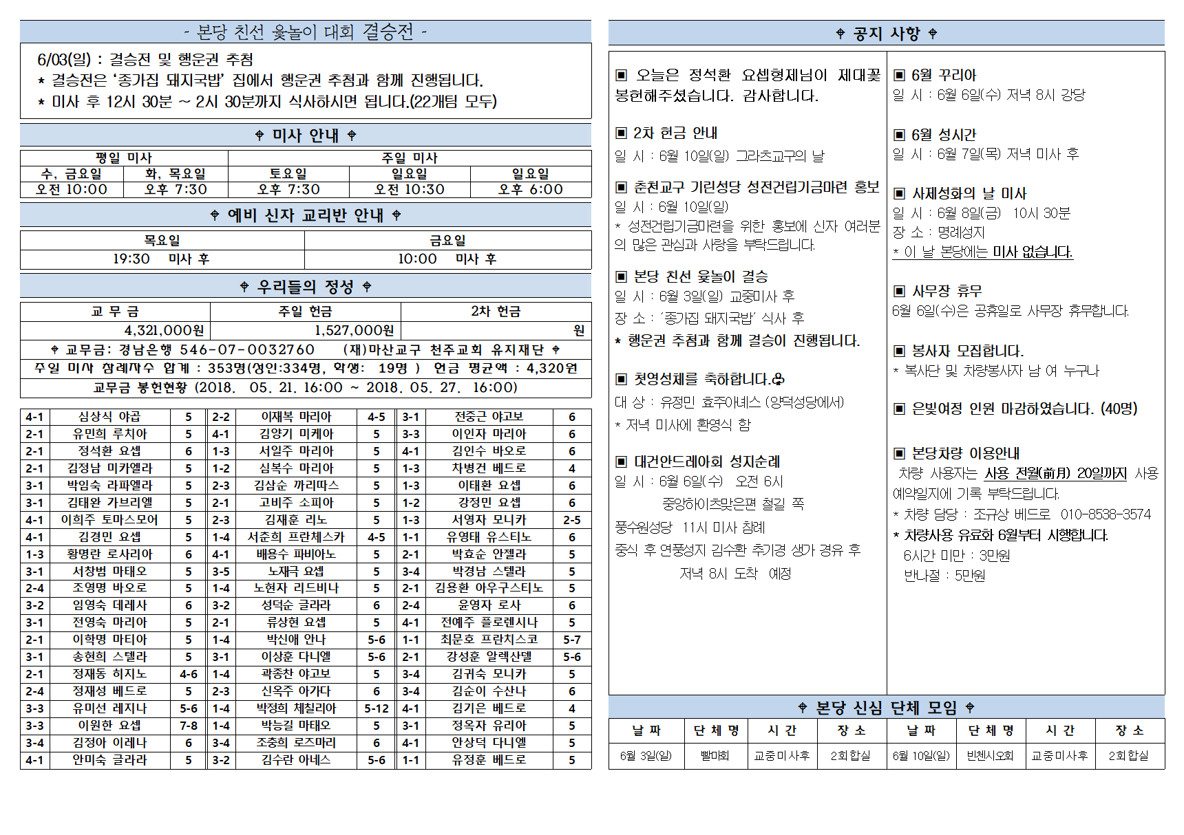 구암주보1284호_성체성혈 대축일002.png