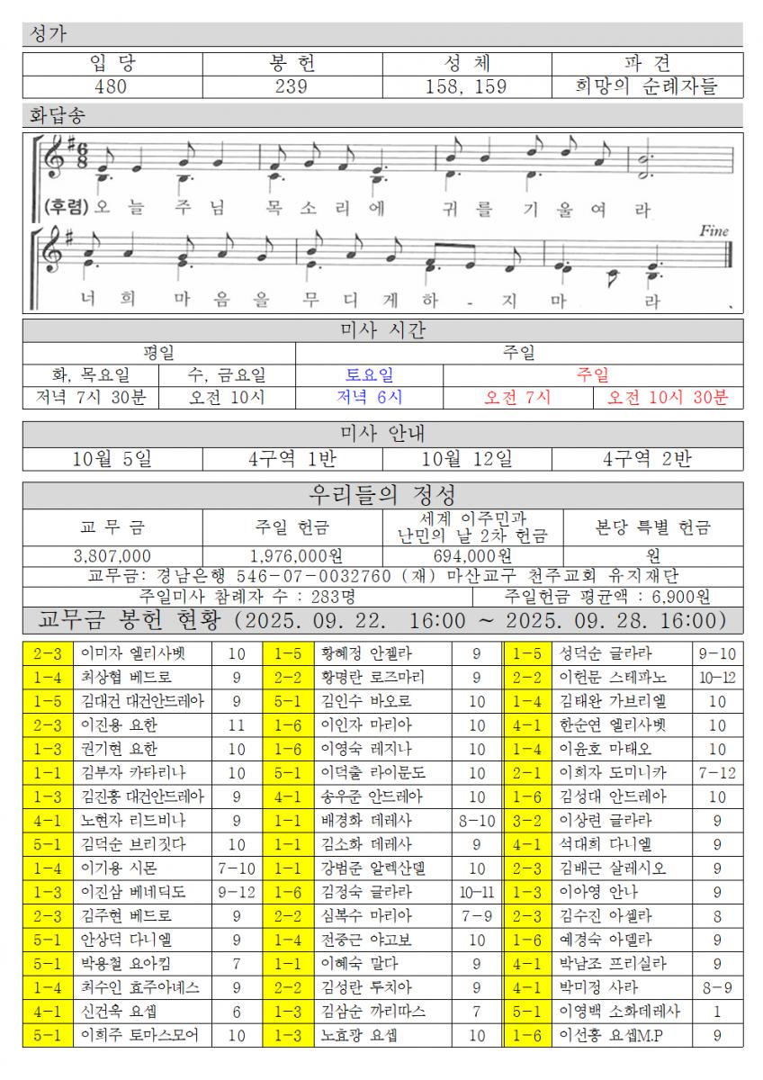 2025년 10월 5일 연중 제27주일002.png.jpg