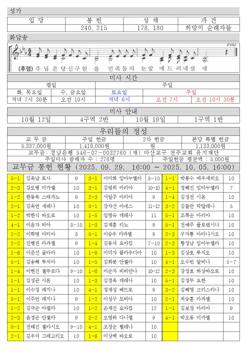 2025년 10월 12일 연중 제28주일002.png.jpg