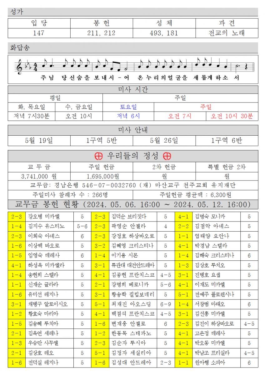 2024년 5월 19일 주님 강림 대축일002.png.jpg