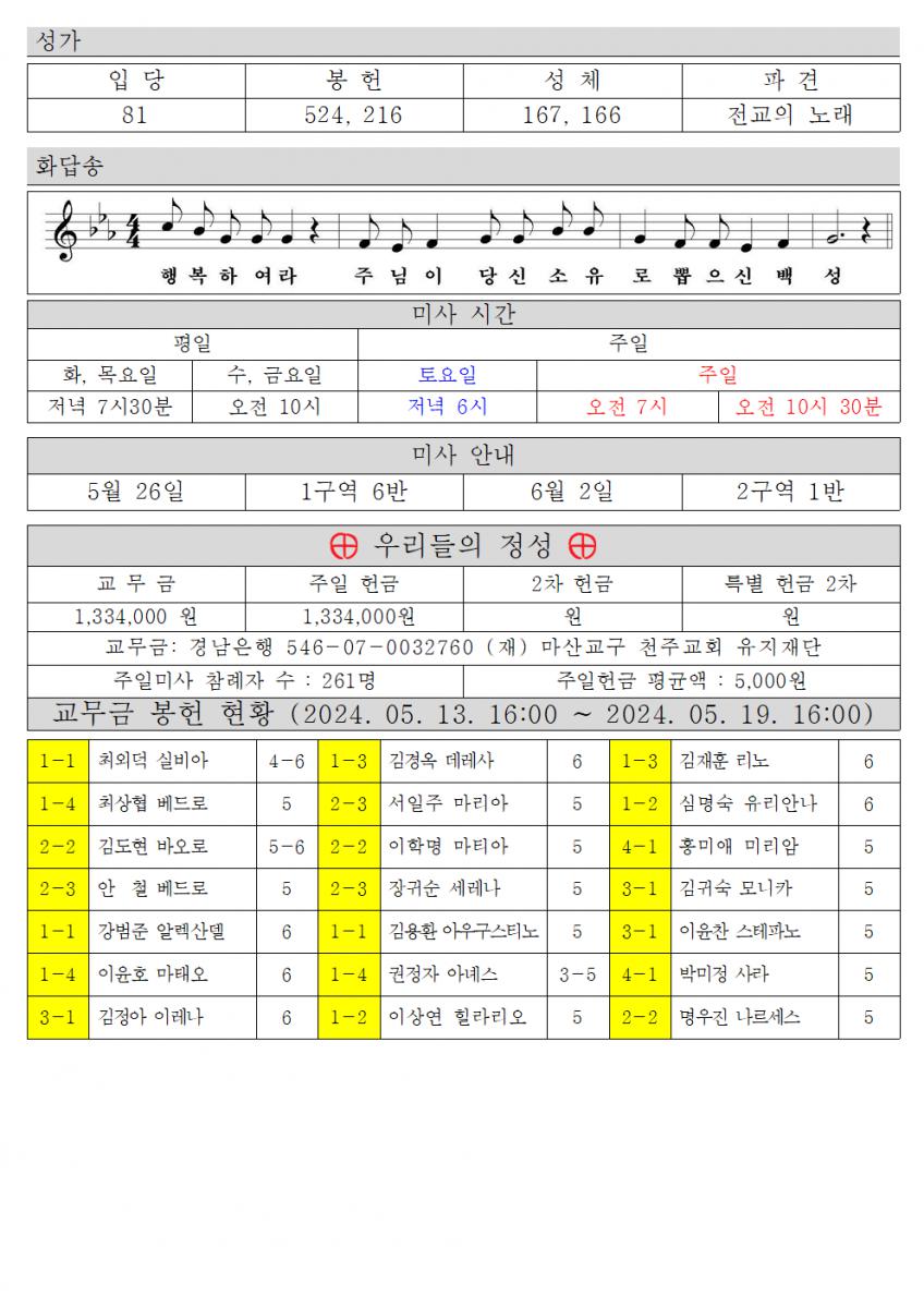 2024년 5월 26일 지극히 거룩하신 삼위일체 대축일002.png.jpg