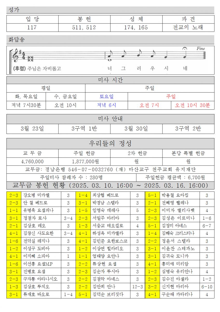 2025년 3월 23일 사순 제3주일 2002.png.jpg