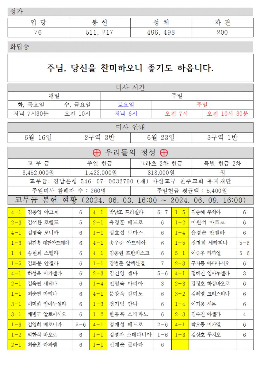 2024년 6월 16일 연중 제 11주일002.png.jpg