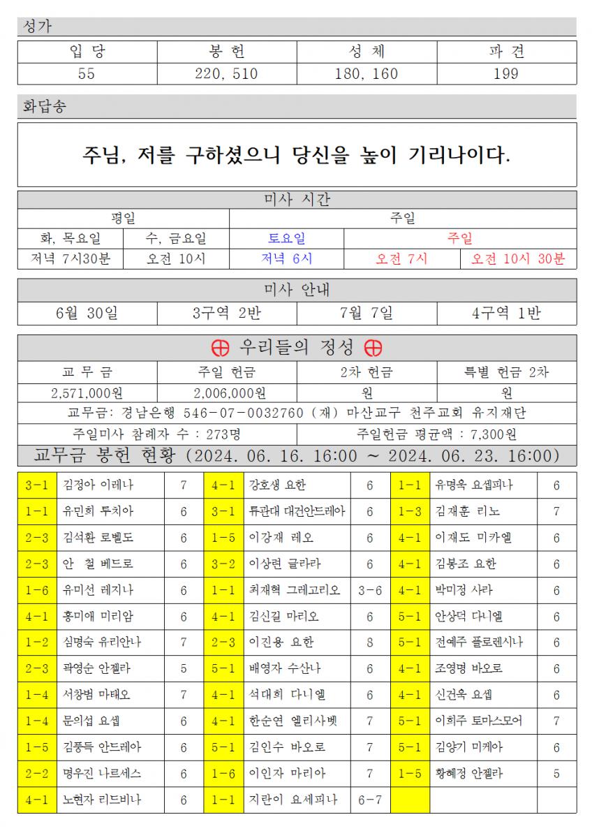 2024년 6월 30일 연중 제 13주일, 교황주일002.png.jpg