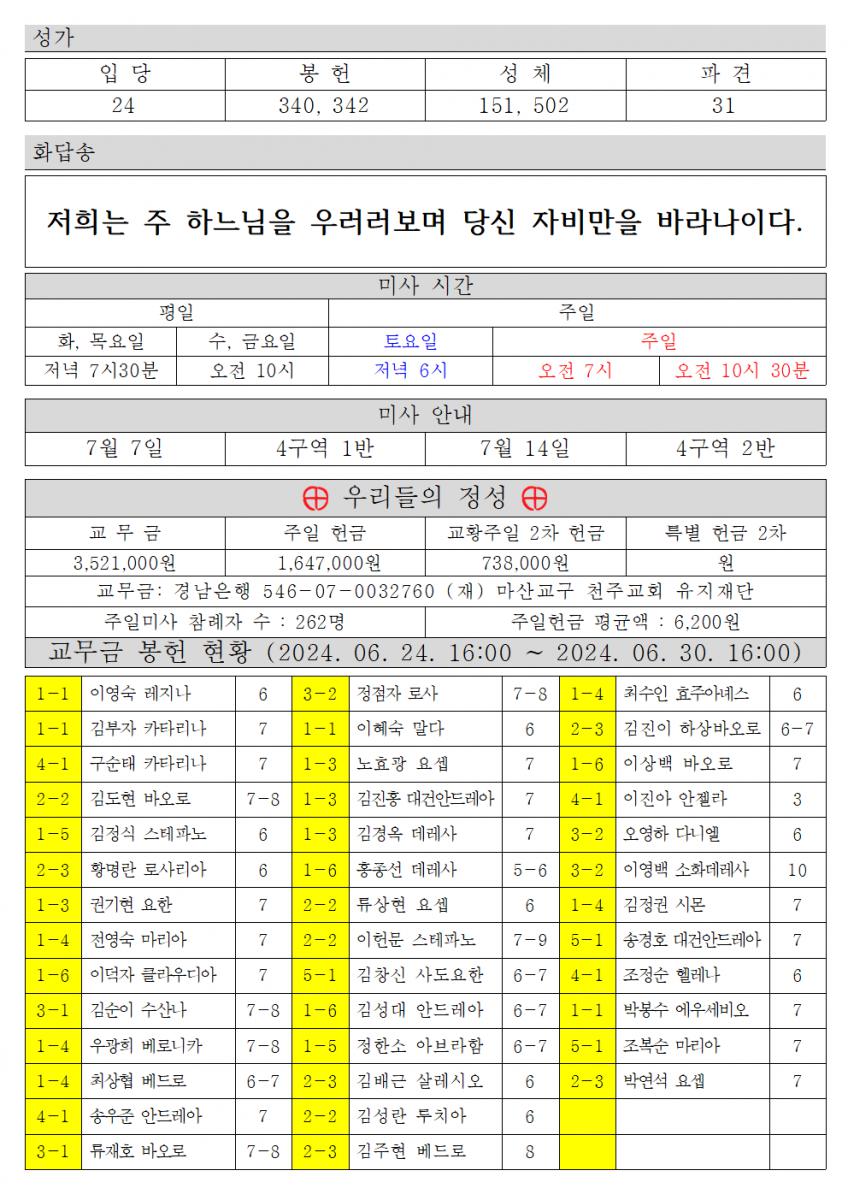 2024년 7월 7일 연중 제 14주일002.png.jpg