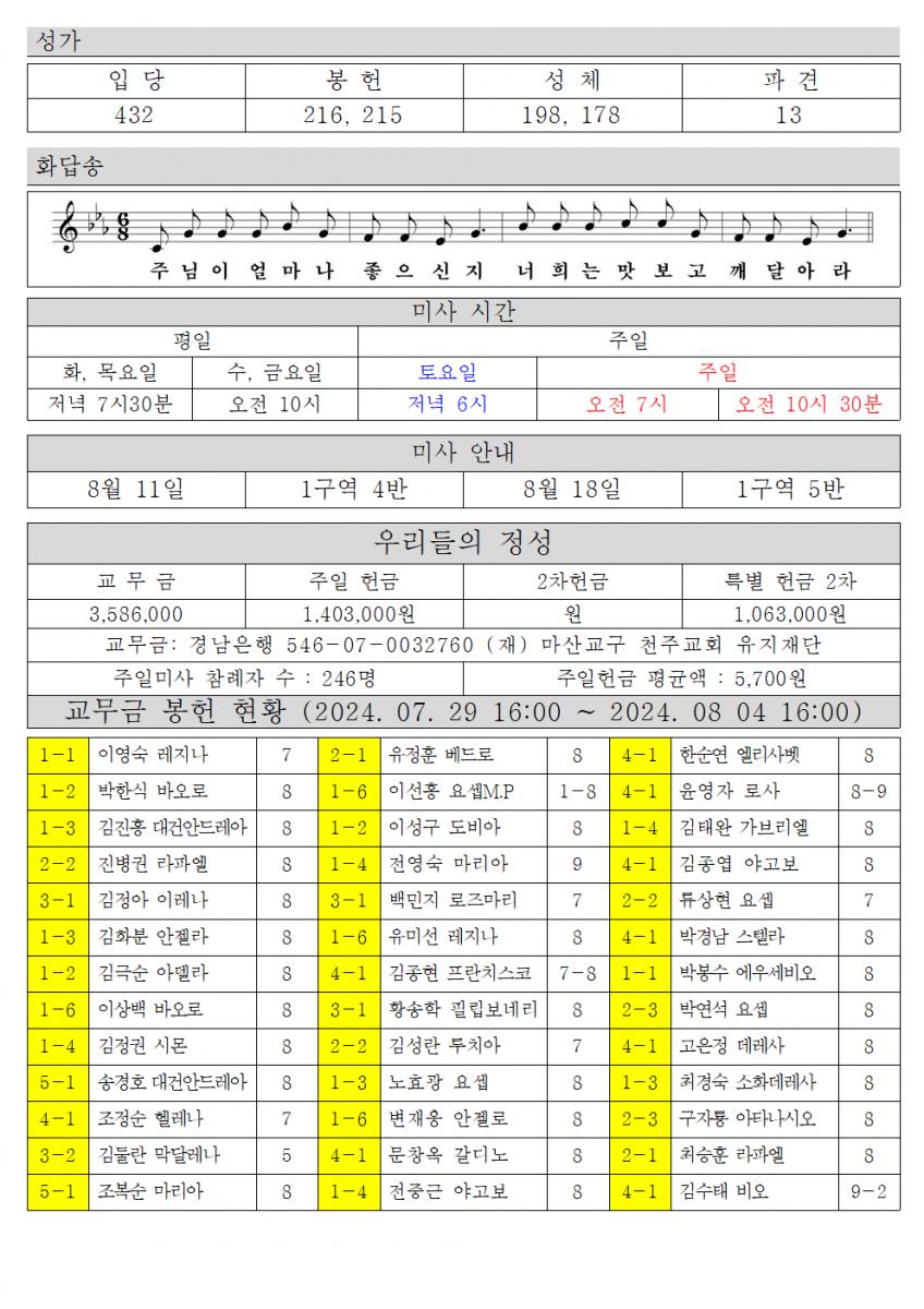 2024년 8월11일 연중 제 19주일002.png.jpg