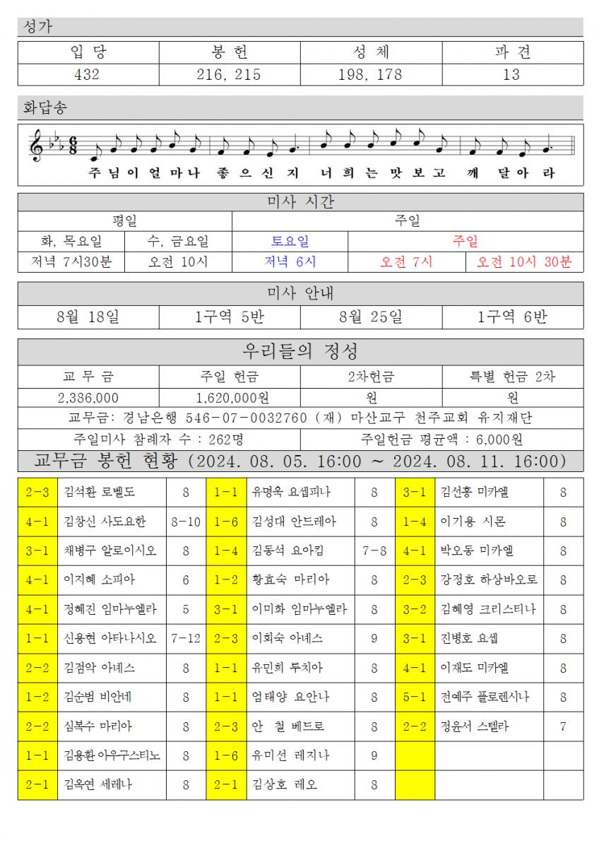 2024년 8월18일 연중 제 20주일002.png.jpg