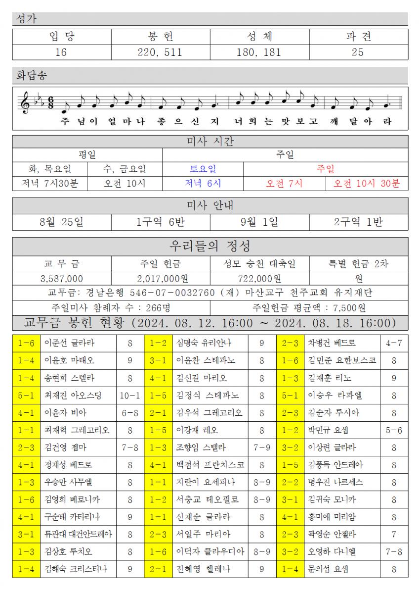 2024년 8월25일 연중 제 21주일002.png.jpg