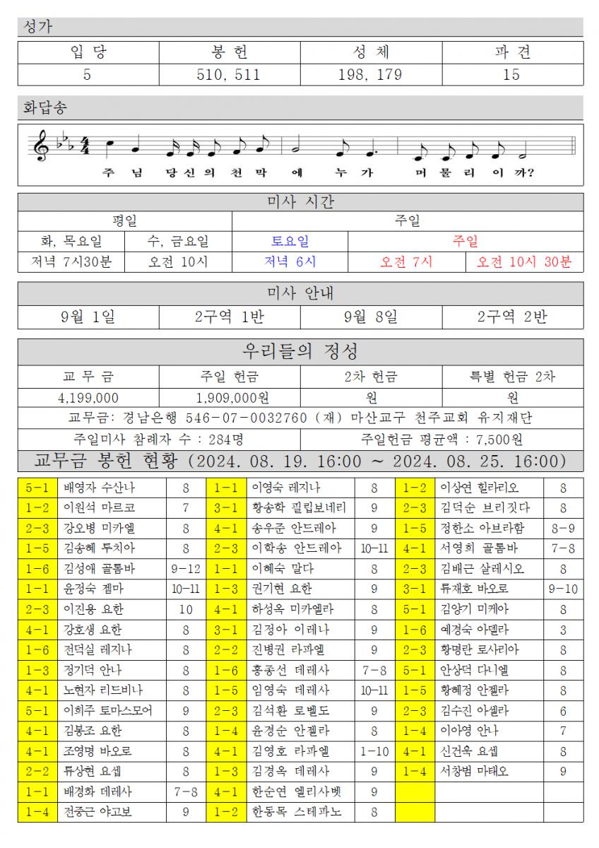 2024년 9월 1일 연중 제 22주일002.png.jpg