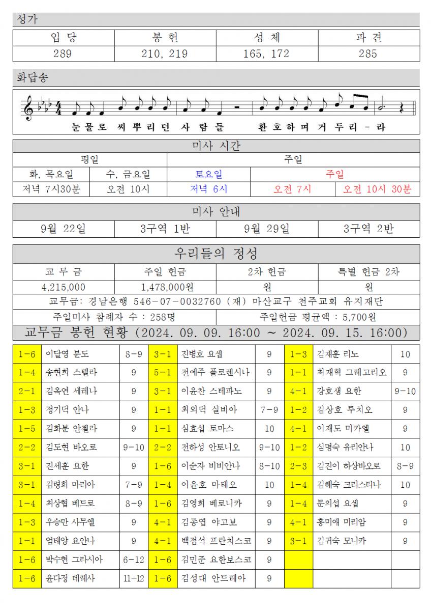 2024년 9월 22일 연중 성 김대건 안드레아와 성 정하상 바오로와 동료순교자들 대축일002.png.jpg