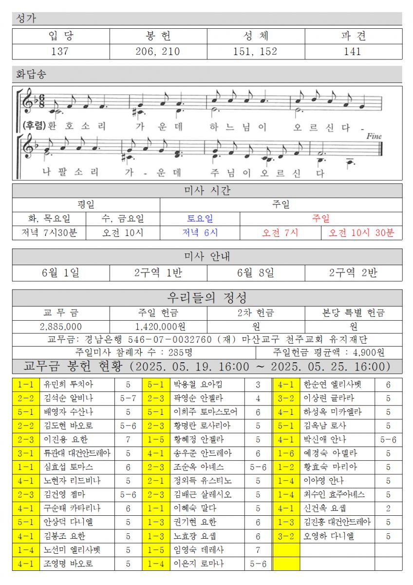 2025년 6월 1일 주님 승천 대축일002.png.jpg