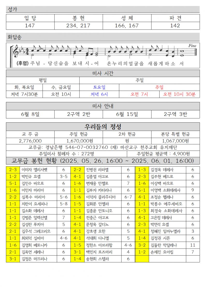 2025년 6월 8일 성령 강림 대축일002.png.jpg
