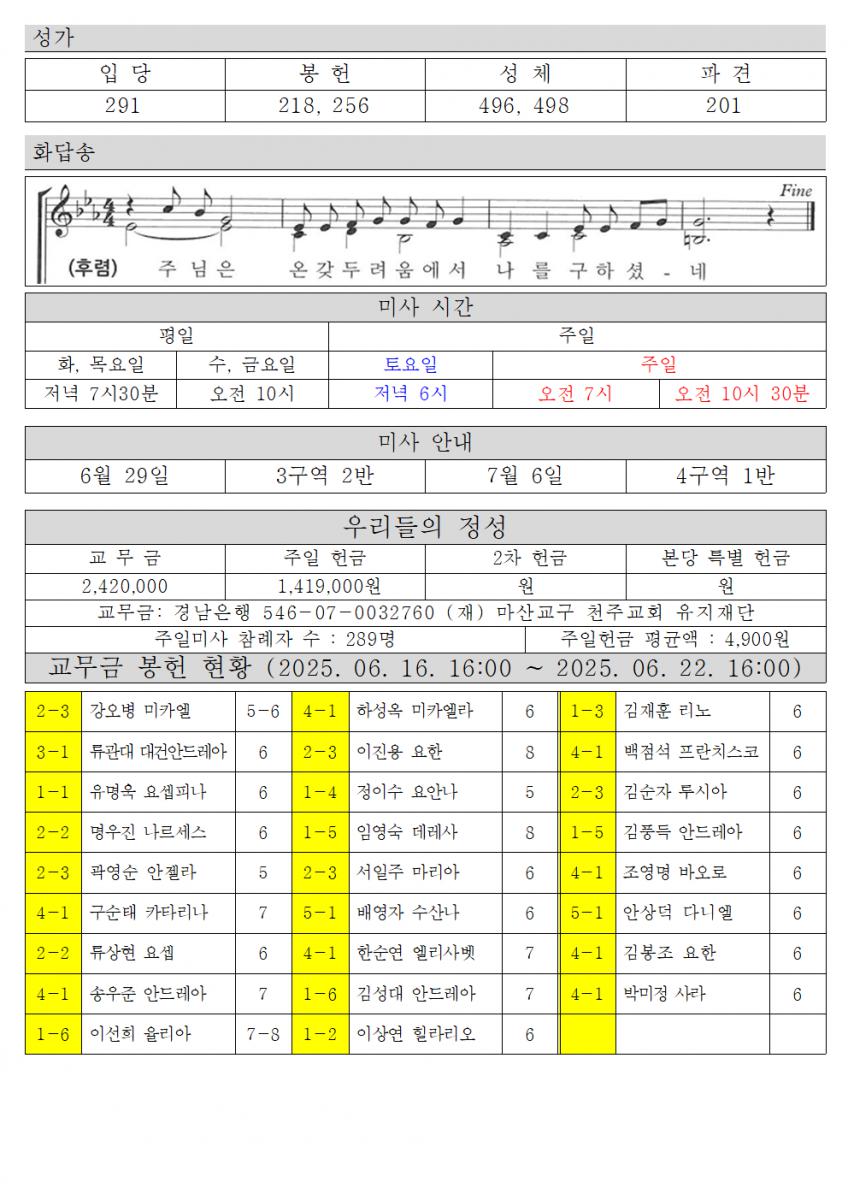 2025년 6월 29일 성베드로와 성 바오로 사도 대축일002.png.jpg