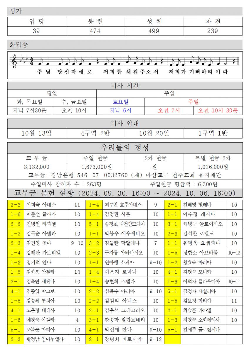 2024년 10월 13일 연중 제28주일, 군인주일002.png.jpg