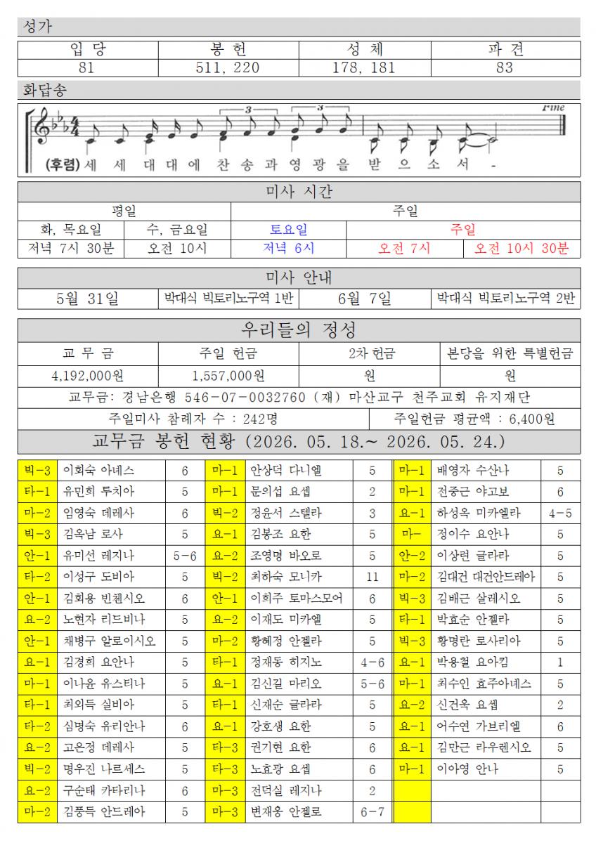 2026년 5월 31일 지극히 거룩하신 삼위일체 대축일002.png.jpg