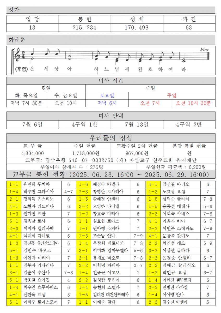 2025년 7월 6일 연중 제14주일002.png.jpg