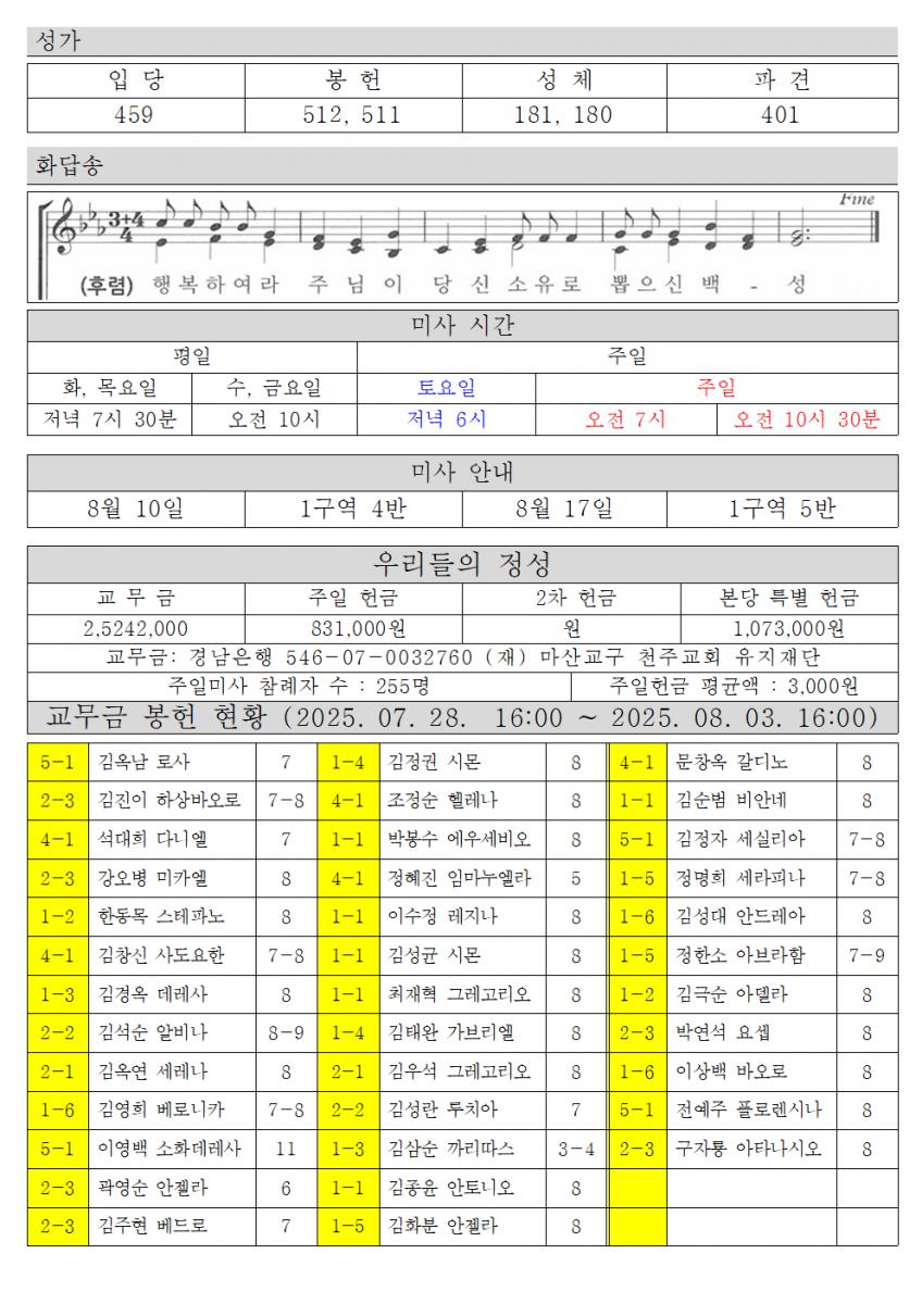 2025년 8월 10일 연중 제19주일002.png.jpg