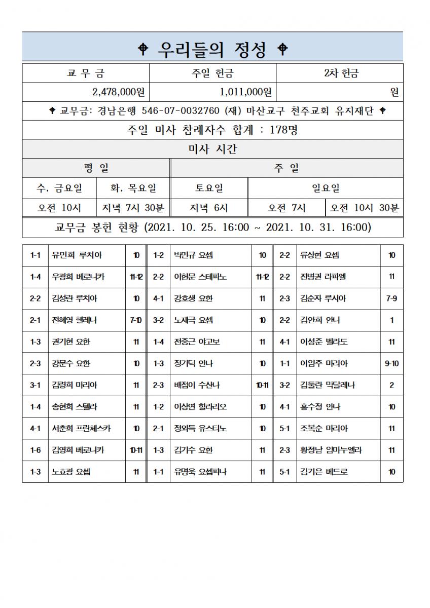 2021년 11월 7일 연중 제 32주일002.png.jpg