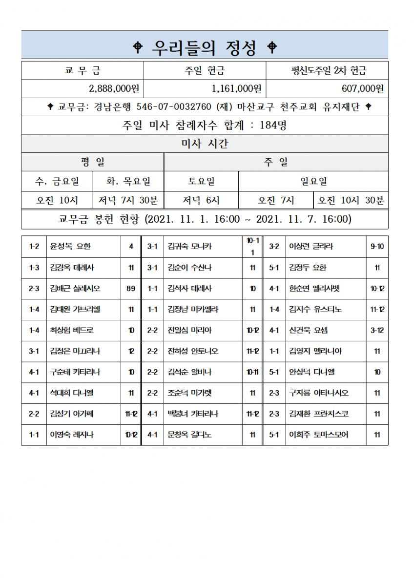 2021년 11월 14일 연중 제 33주일002.png.jpg