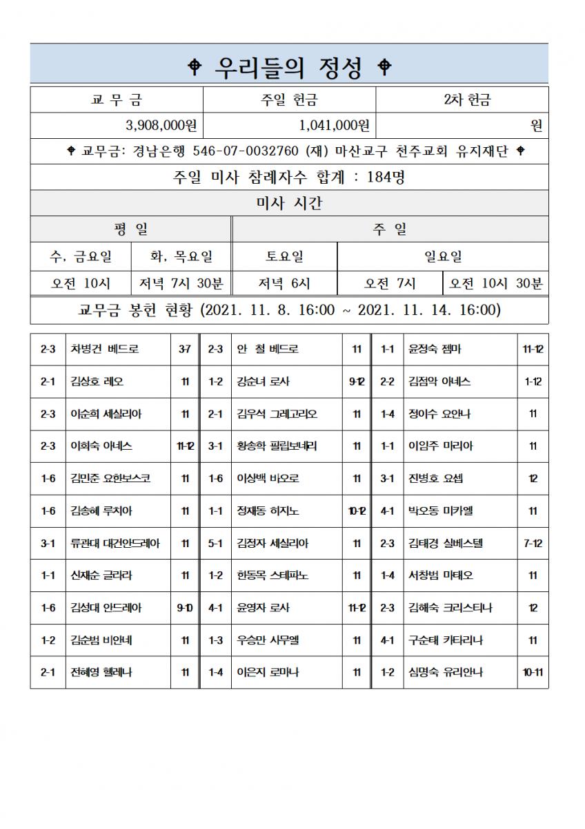 2021년 11월 21일 온누리의 임금이신 우리 주 예수 그리스도 왕 대축일002.png.jpg