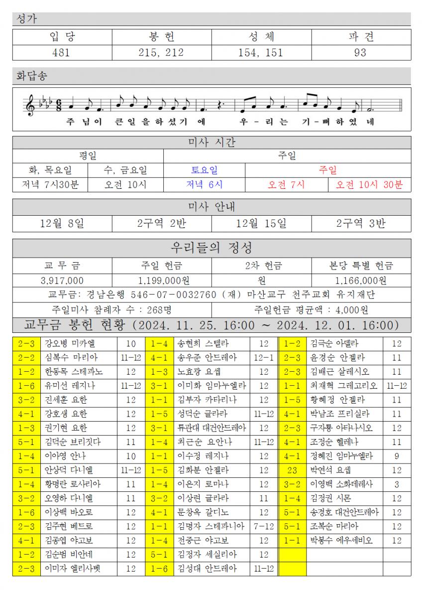 2024년 12월 8일 대림 제2주일002.png.jpg